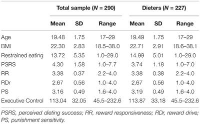 Why Dieters Succeed or Fail: The Relationship Between Reward and Punishment Sensitivity and Restrained Eating and Dieting Success